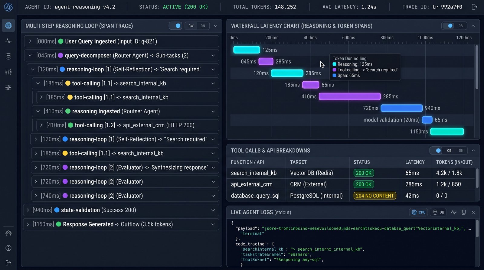 Dashboard pemantauan observabilitas jejak eksekusi Agentic AI di backend