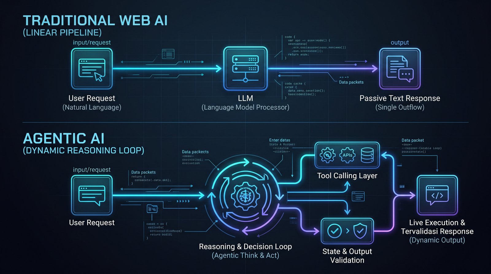 Ilustrasi Panduan Agentic AI: Cara Bangun Web Otonom Siap Produksi